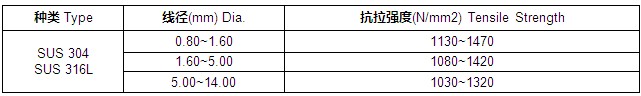 不銹鋼光線材質(zhì)線徑強(qiáng)度